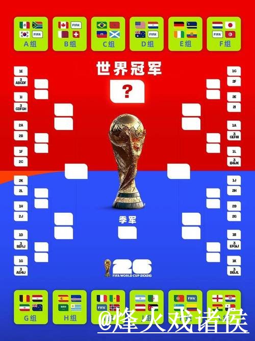 2026世界杯比分预测及分析平台