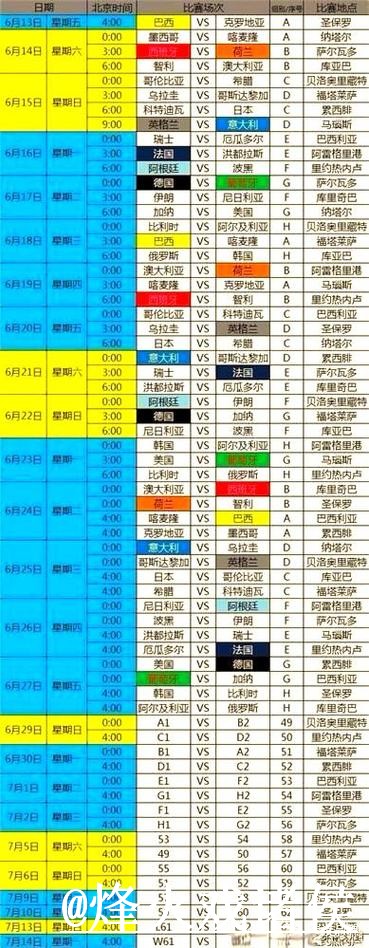 最新世界杯比分与最佳赛况分析