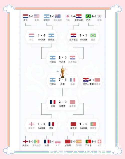 如何使用世界杯比分官网全站获取最新比赛结果